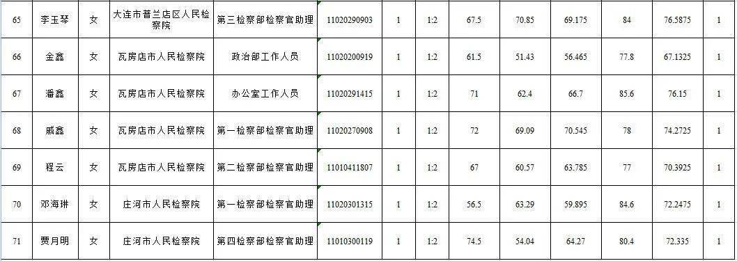 大连公务员成绩公布，期待与焦虑交织的时刻揭晓答案