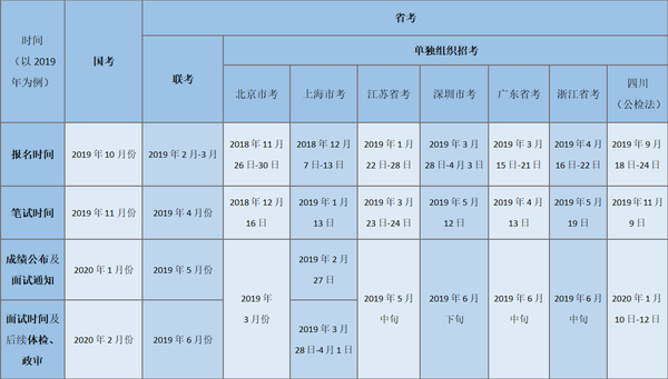 考公务员必学科目概览