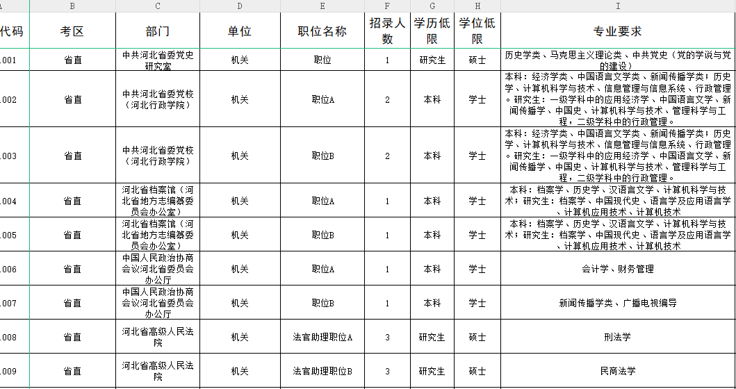 河北公务员考试招录职位表深度解析