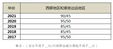 国考线背后的挑战与机遇并存分析