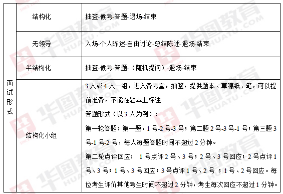 国考公务员面试题型深度解析