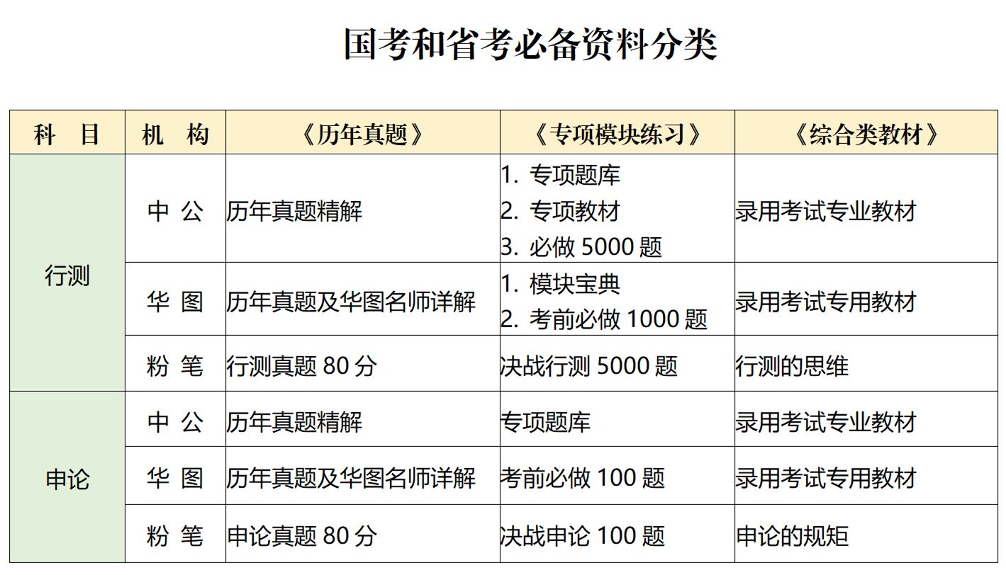 公务员考试资料优质机构深度对比与探讨