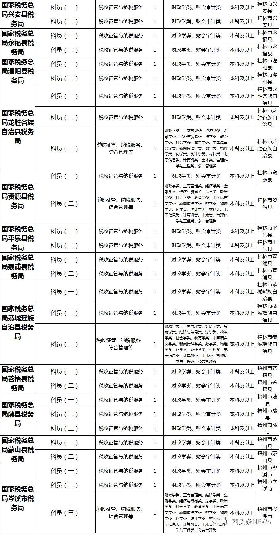 国考职位表下载官网，职位表解析与指南