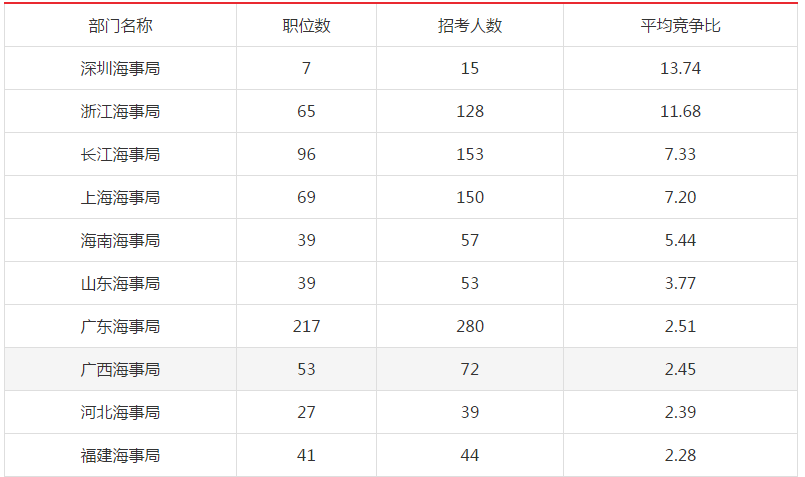 揭秘，2024年国考第一名高分揭晓！