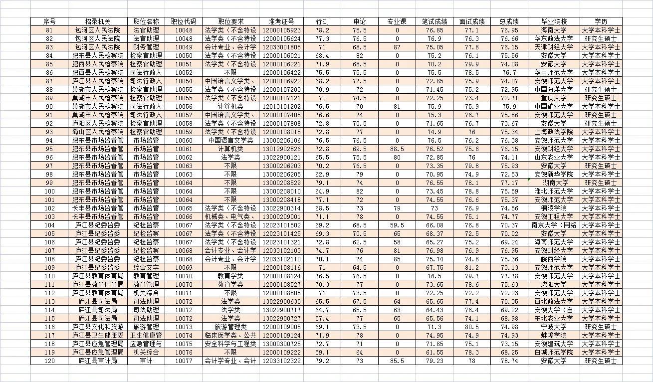 公务员行测考试高分攻略，策略与技巧详解