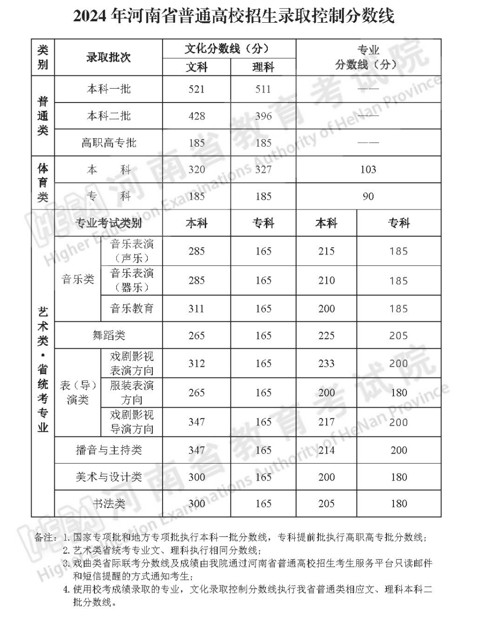 2024年河南省考录取分数线的预测与趋势分析