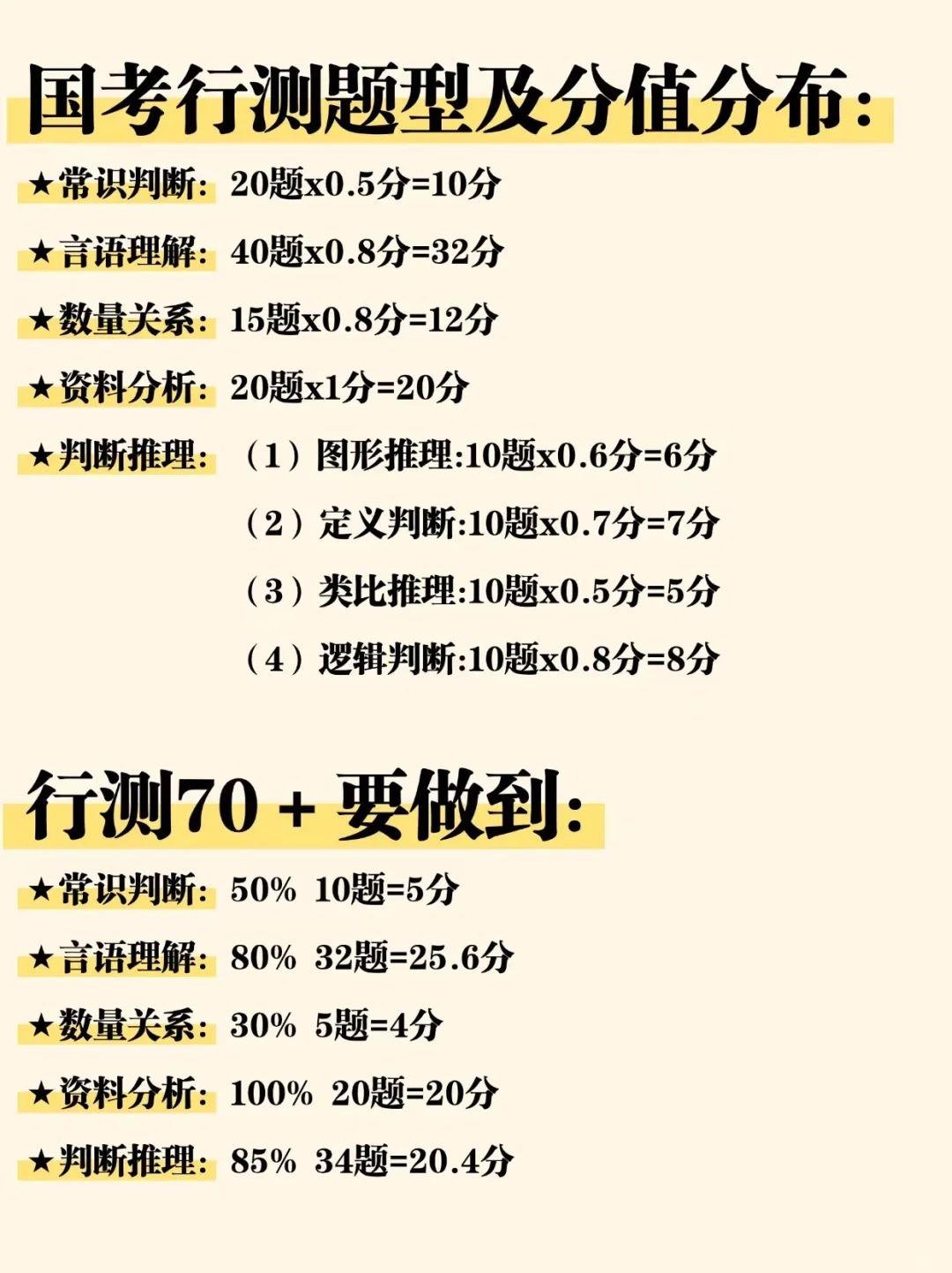 公务员行测方法、策略与技巧解析