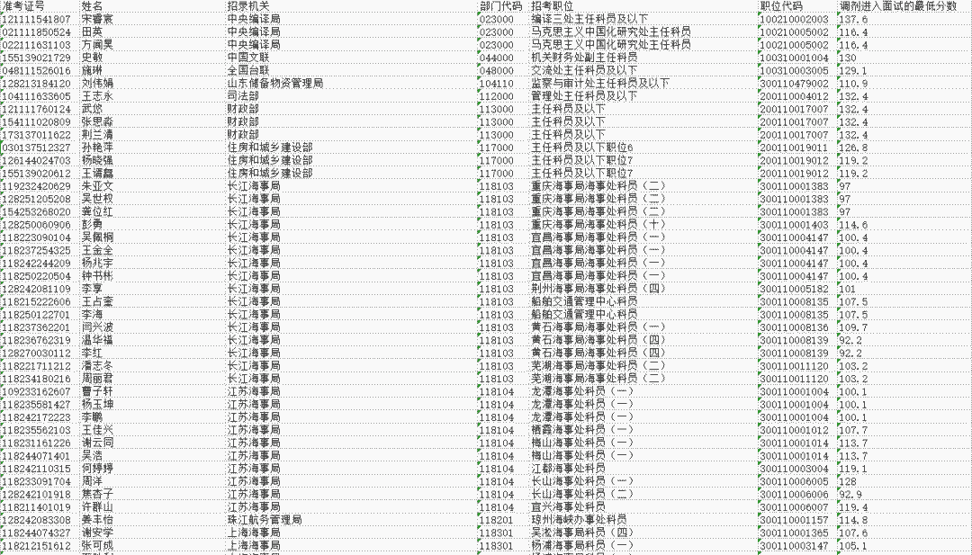 国考调剂一览表深度解析及应对策略