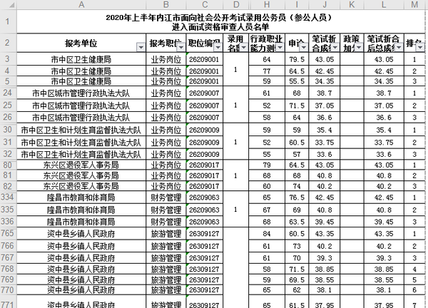 四川省考面试资格复审流程详解