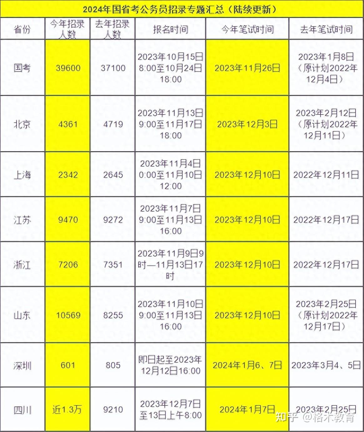 2024年国考成绩名单深度探讨