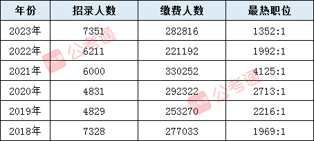 2024年公务员报考职位表全面解析