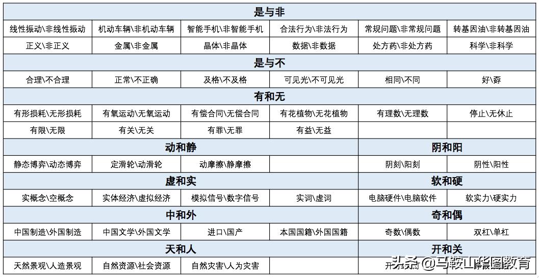 公务员考试常考词汇解析与备考指南