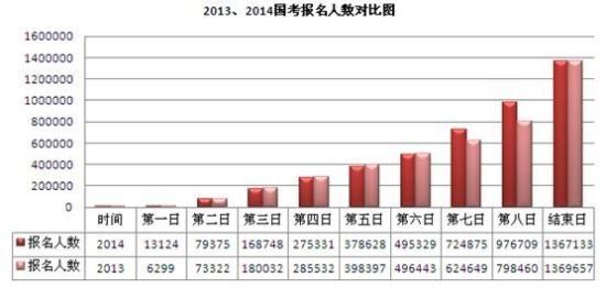 公务员考试趋势深度解析与探析