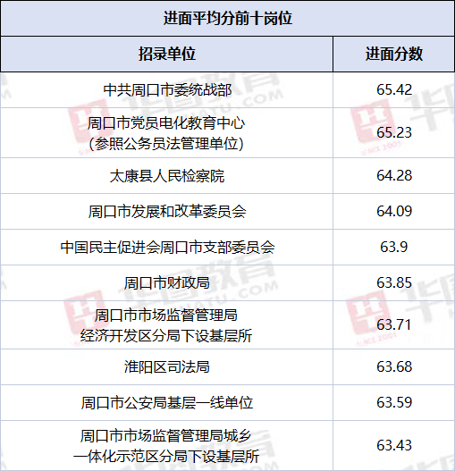 河南省公务员考试面试名单公布通知（2021年）