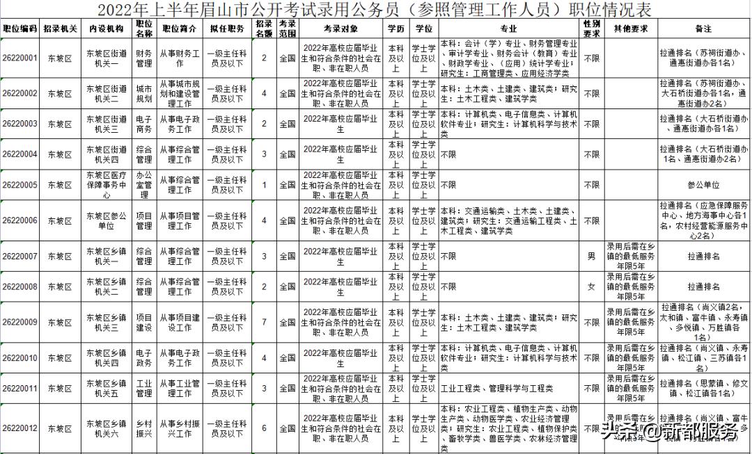 2022年公务员报名入口官网介绍及指南