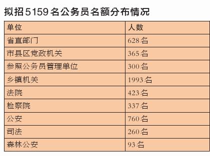 公务员考试难度与录取比例深度解析