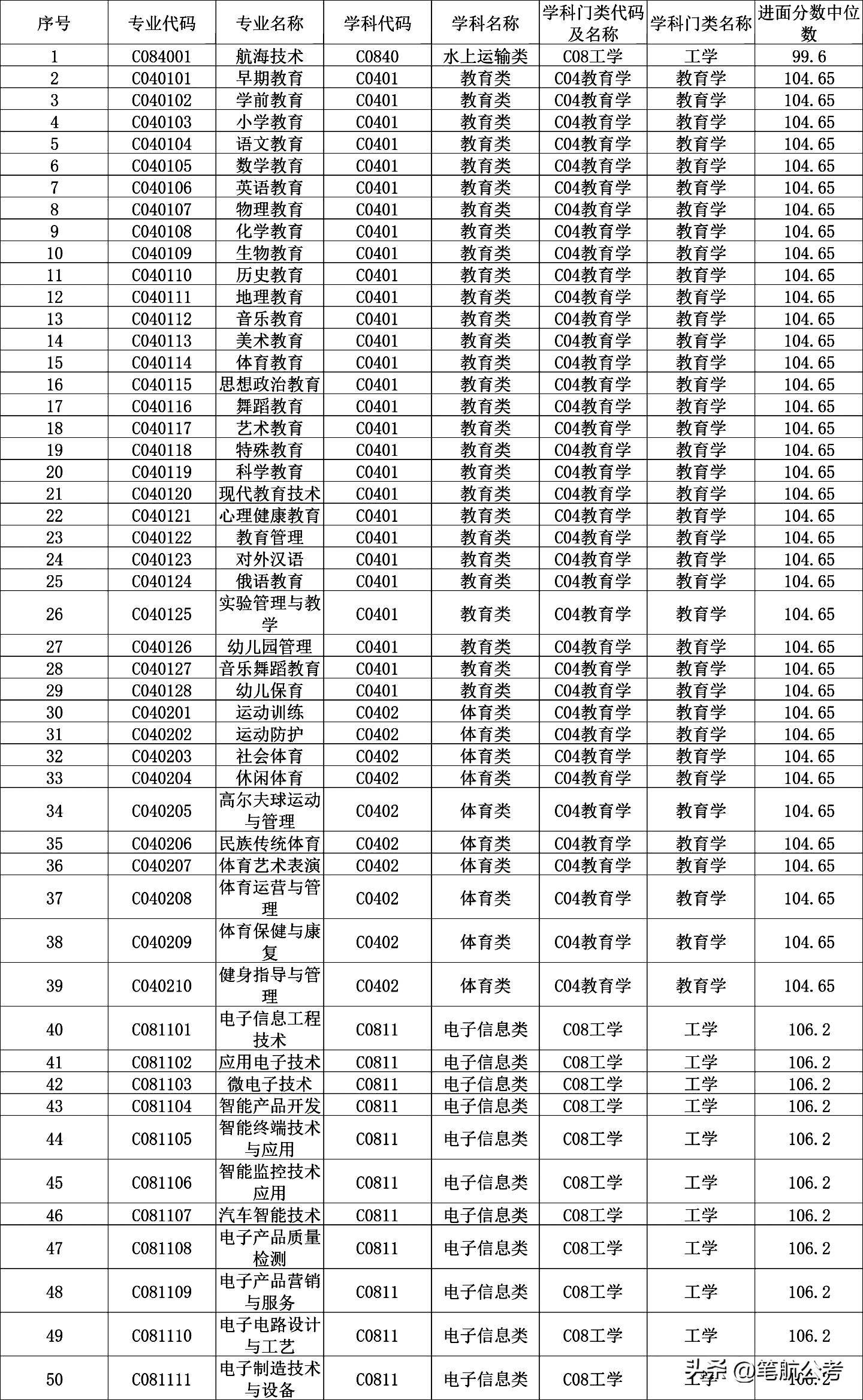 省考公务员笔试总分全解析，必备知识一网打尽