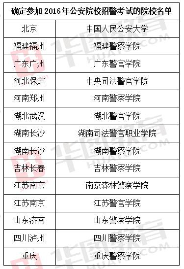 吉林省公安招警考试网，公正选拔平台助力公安事业腾飞