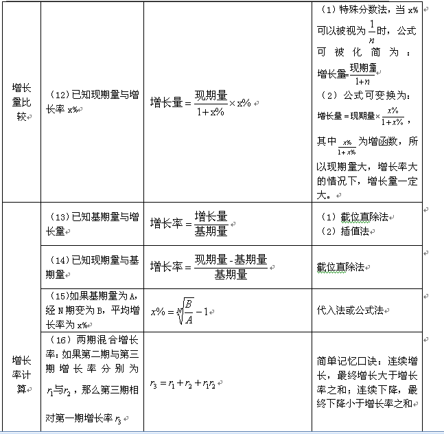 公务员考试做题技巧汇总表全解析