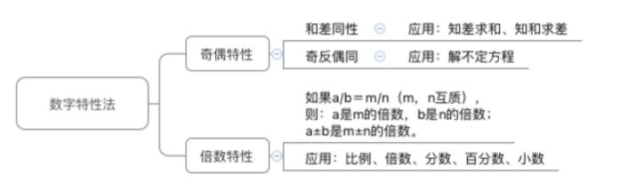 安徽公务员省考题型分布概览解析