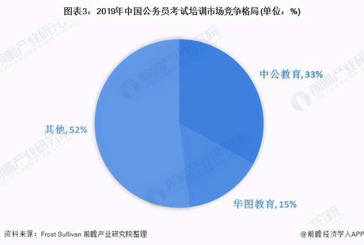 当前公务员考试形势深度解析