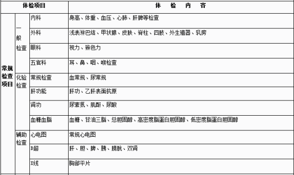 全面解析公务员体检流程与标准，体检项目一览表