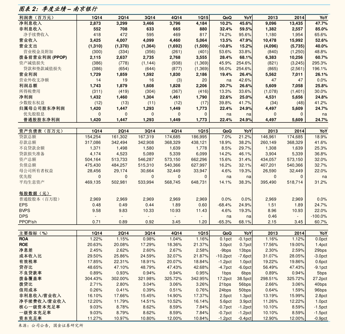 山西高考二本分数线深度解读，以2022年数据为例分析