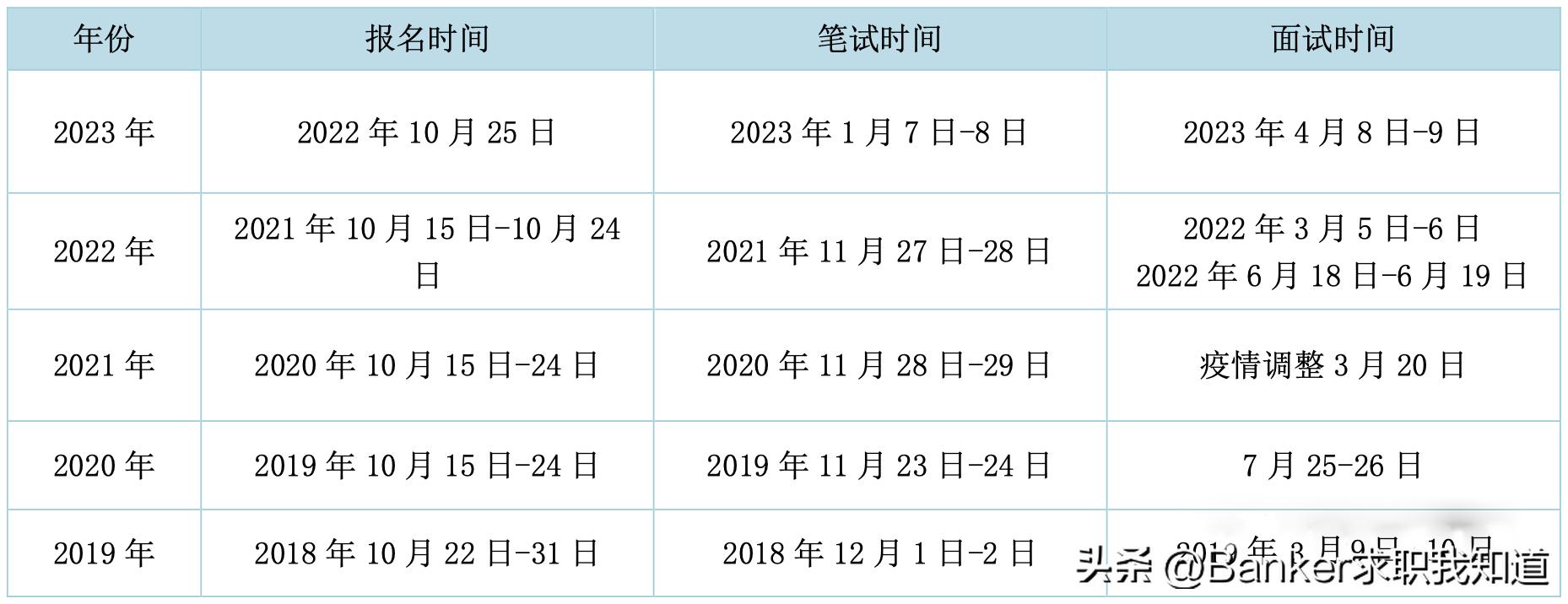 公务员新手入门指南，起步、准备与提升之路