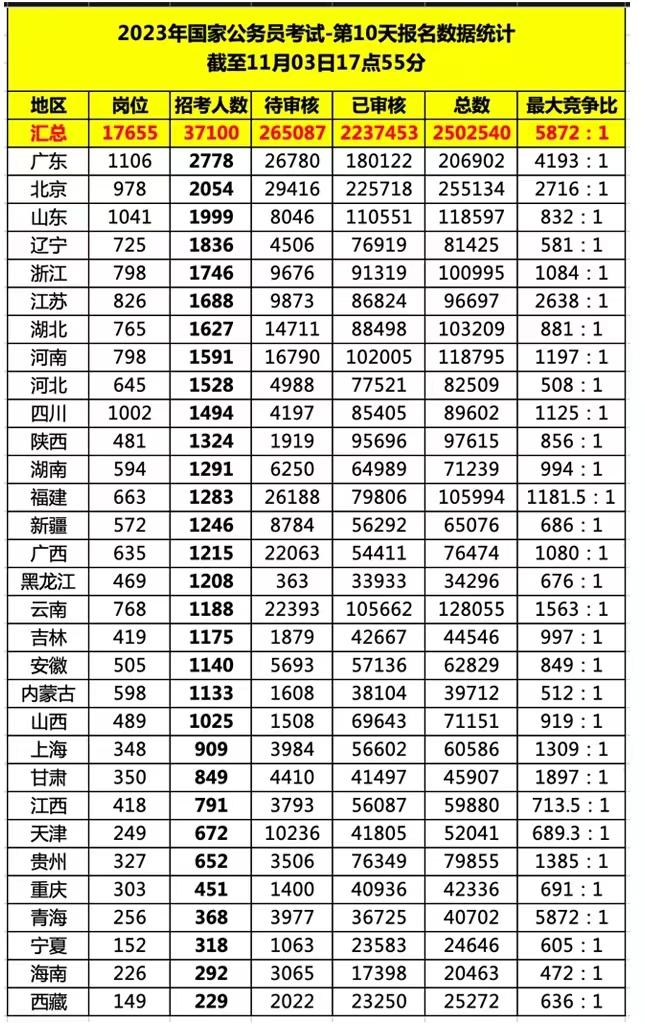 国家公务员考试岗位表PDF深度解读与探讨