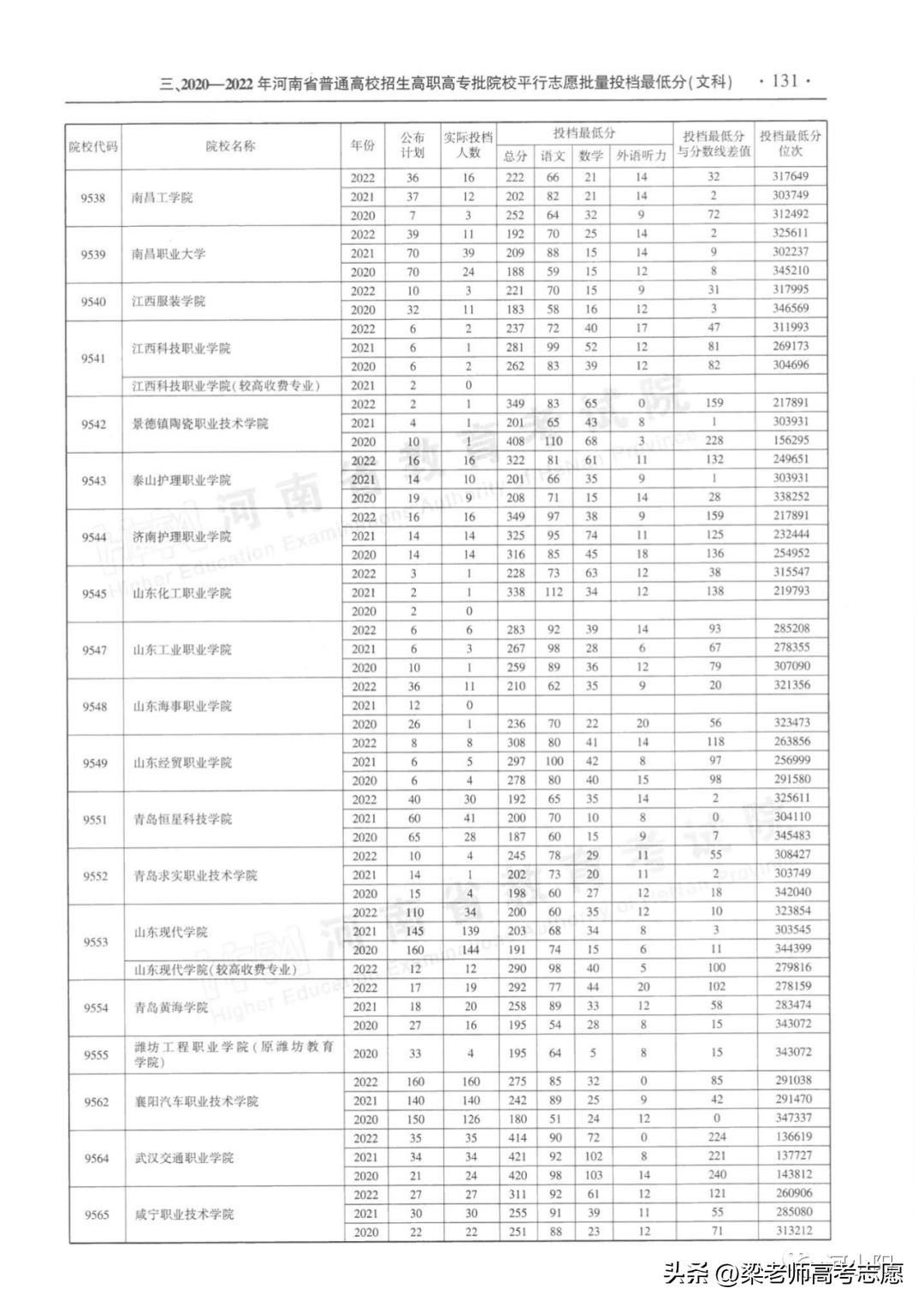 2022年河南省公务员考试进面分数线解析