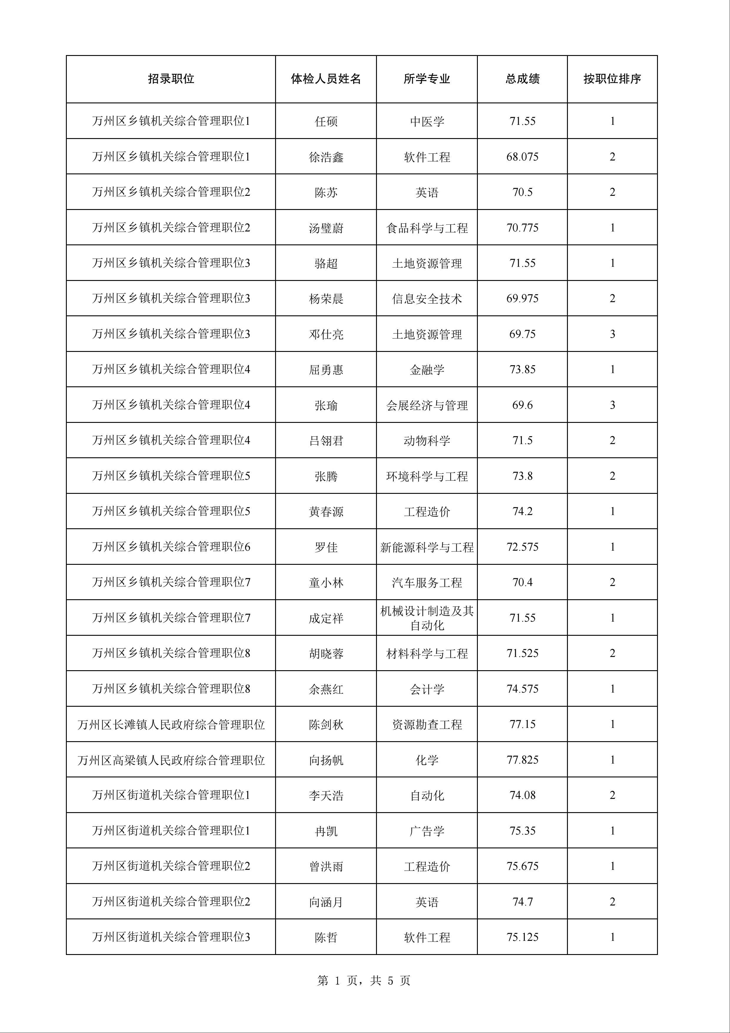 公务员入职体检不合格情况分析，十大常见不合格状况探讨