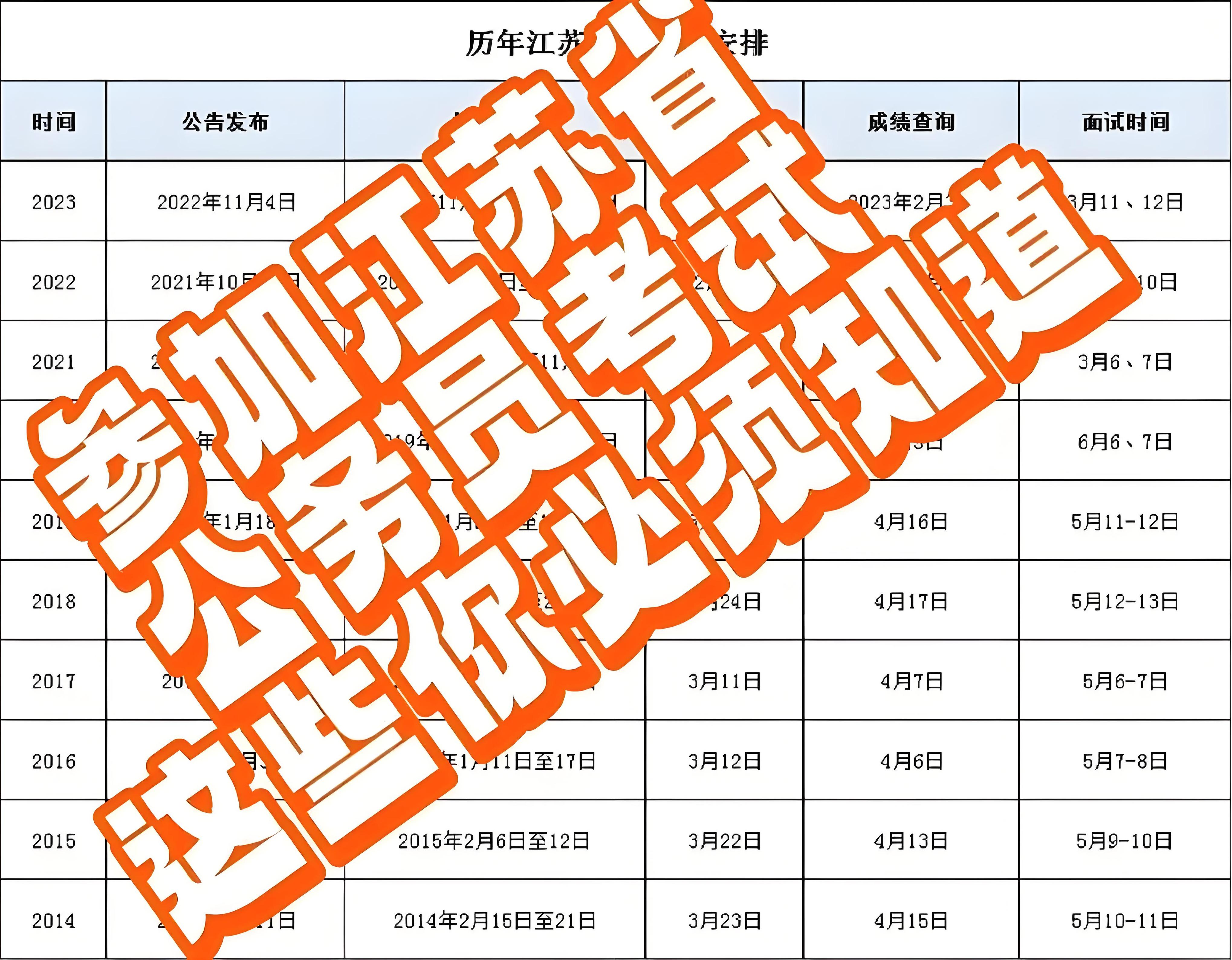 公务员考试时间节点与备考策略详解