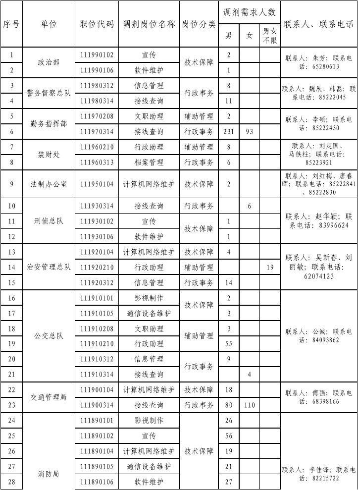 公务员调剂职位表详解，解读与应用策略指南