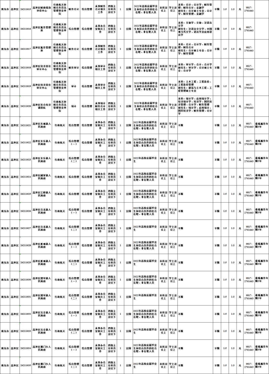 公务员报名及岗位查询指南