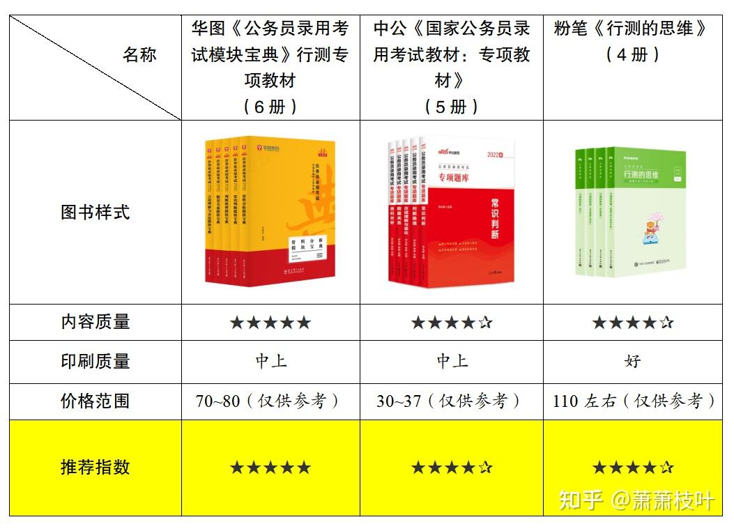 全面解析，考公务员必备资料与备考指南