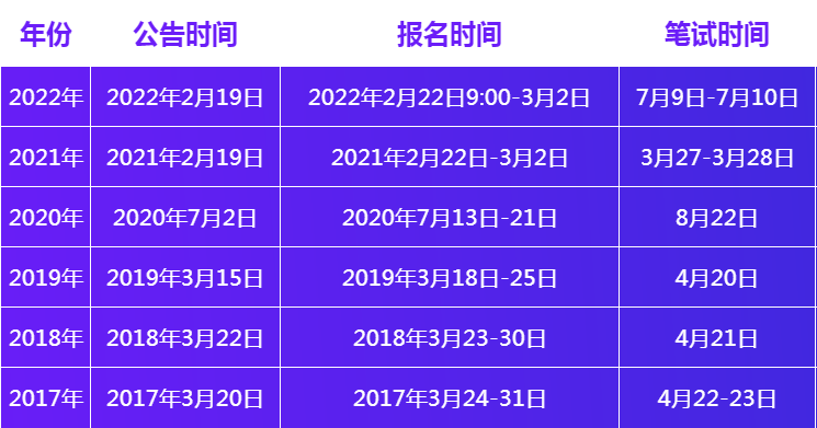 未来二十五年的公务员考试报名时间深度解析