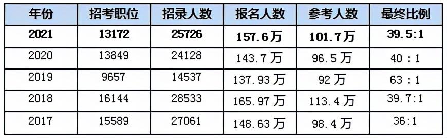 2022国考职位概览，多元岗位，均等机会