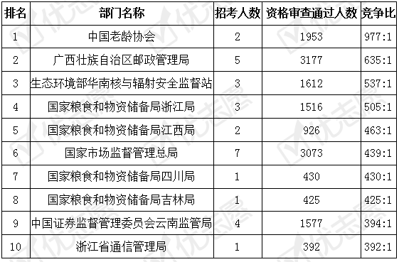 公务员考试难度各地区一致性探究与解析