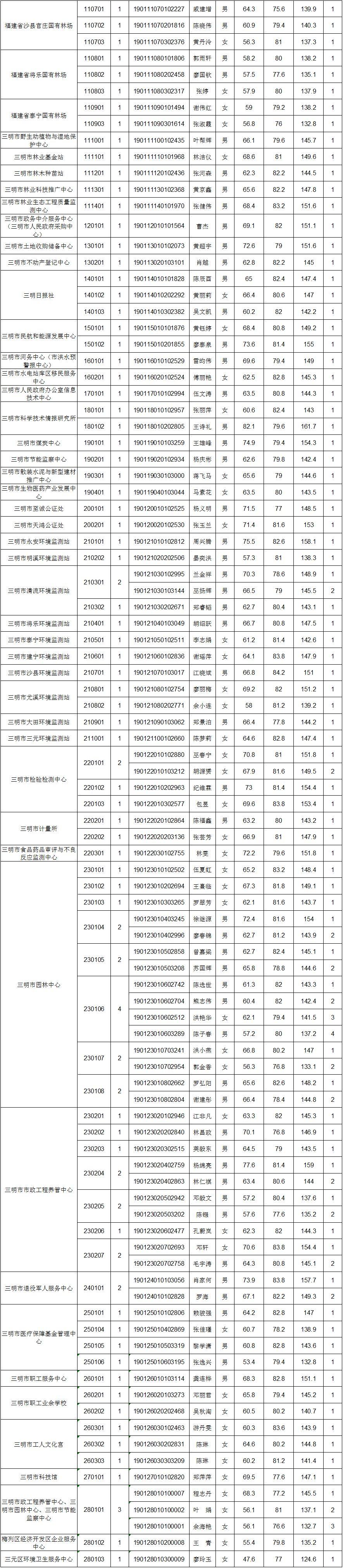 最新事业单位体检标准解读，试行版全面解析