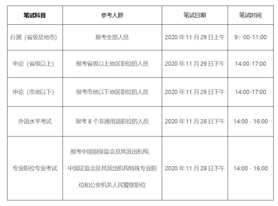 公务员报名全流程详解指南