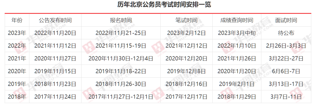 关于参加2024年公务员考试的准备时间规划及备考策略