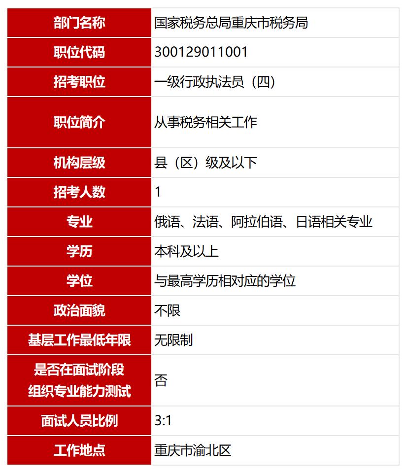 公务员国考真题试卷深度解析与2023年展望