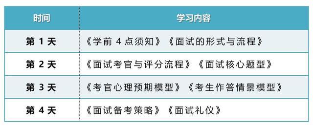 笔试60%和面试40%比例