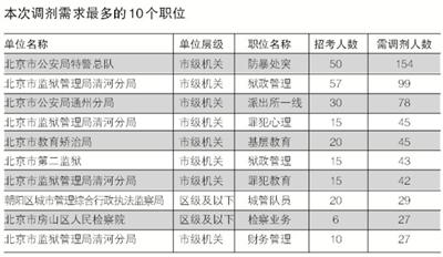 2024年公务员调剂职位表深度分析与解读