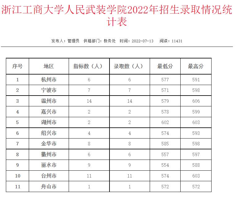 浙江公务员政审材料清单详解