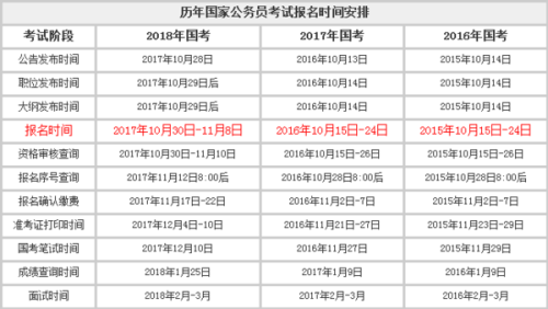 十二月国家公务员考试全面解读及备考策略