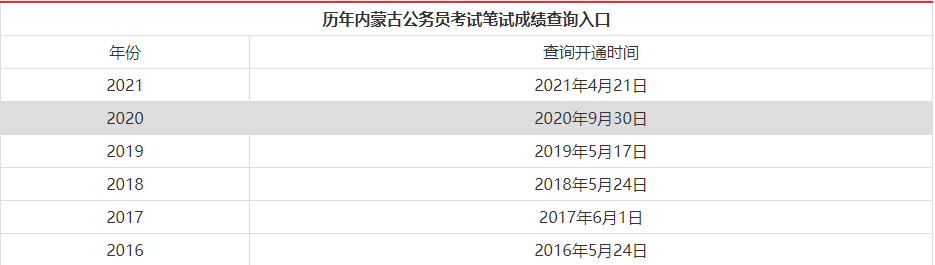 公务员笔试成绩公布时间解析