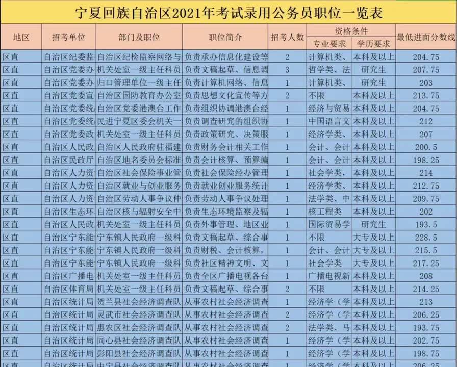 公务员报考指南，岗位表深度解读与选择策略