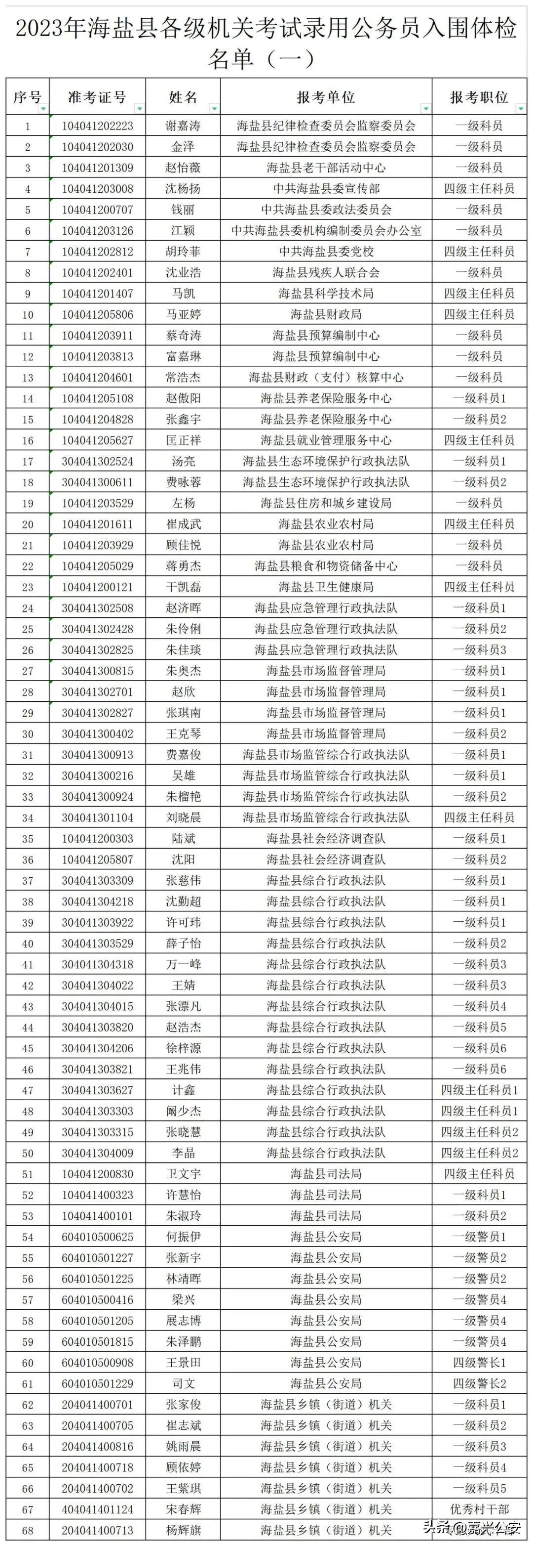 公务员体检标准有望放宽，背景、意义与影响探讨