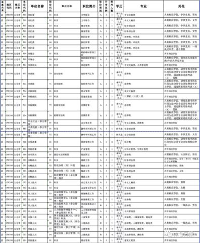 公务员考试职位表下载指南及注意事项